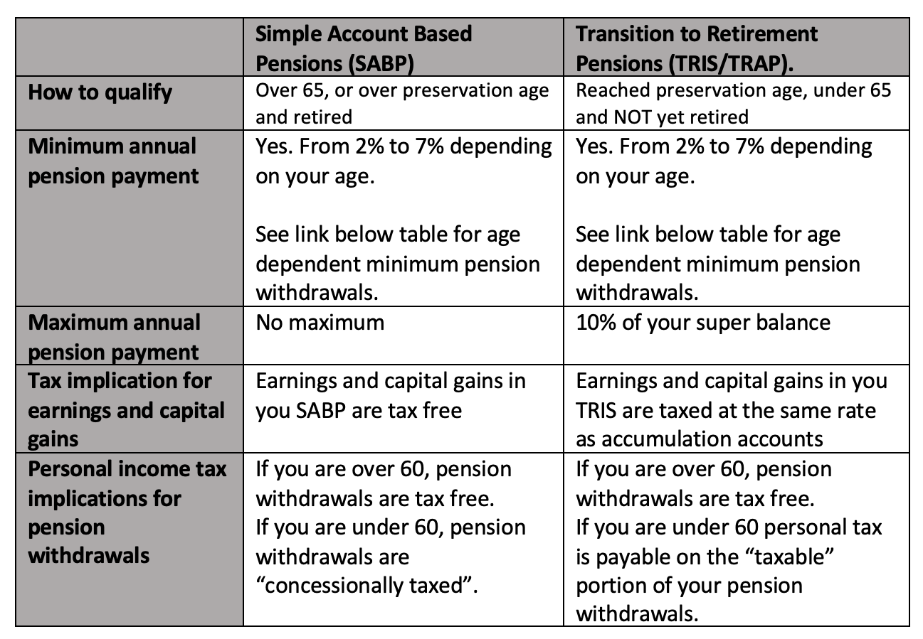pension table